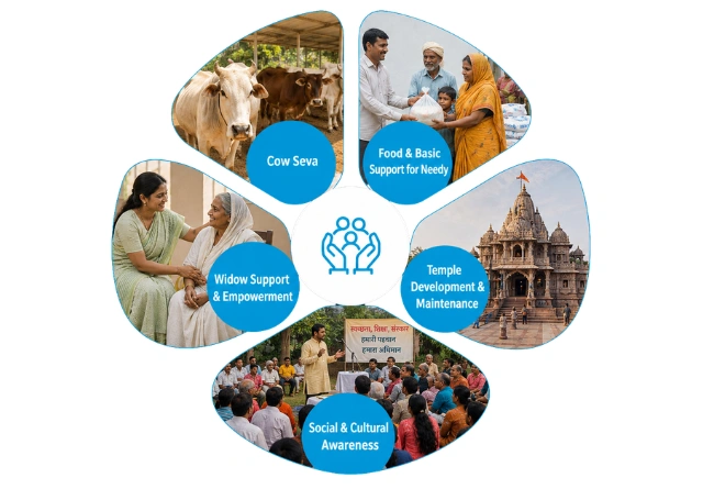 sewa initiative